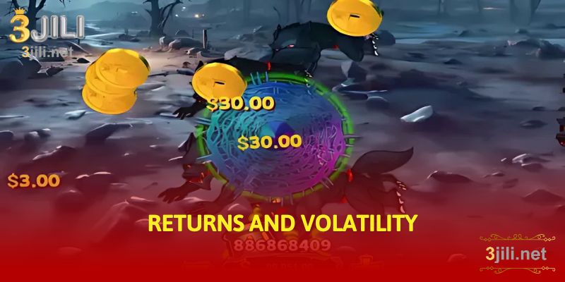 returns and volatility